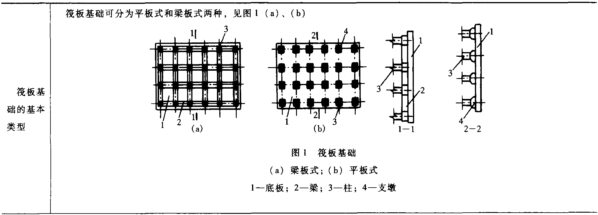 11.7 筏板基础